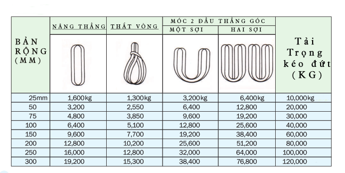 Tiêu Chuẩn Dây Cáp Vải: Đảm Bảo An Toàn và Hiệu Quả Trong Mọi Công Việc Nâng Hạ